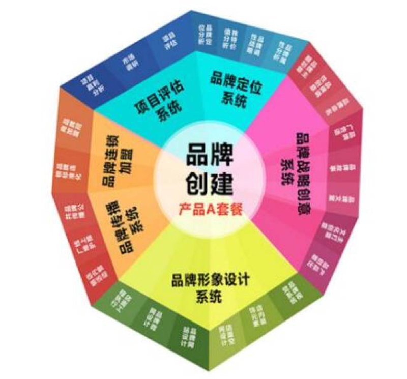 品牌策划设计：从“经验驱动”到“数据决策”的实战对比与复盘